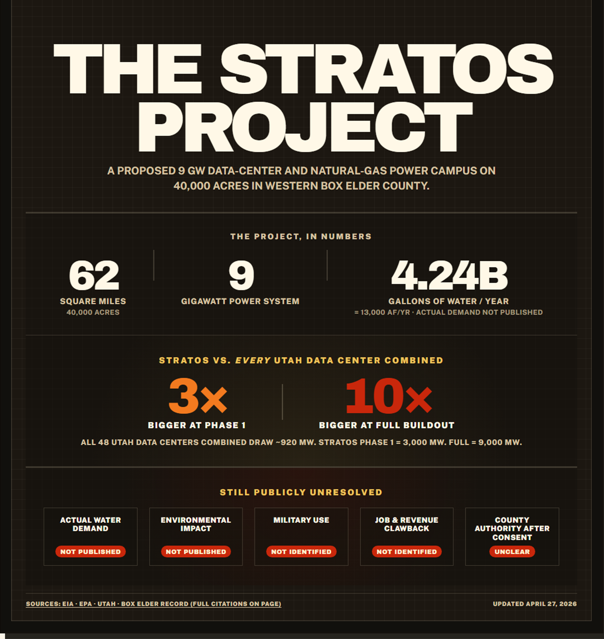 Main Stratos infographic